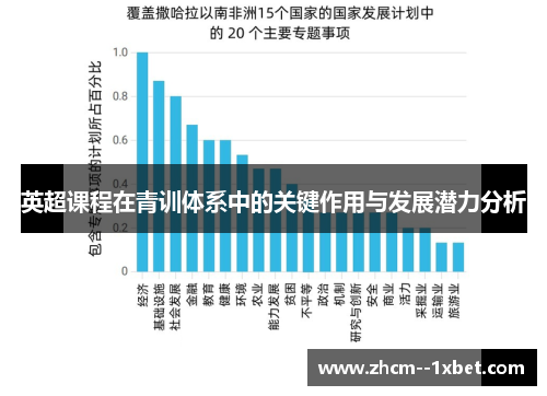 英超课程在青训体系中的关键作用与发展潜力分析