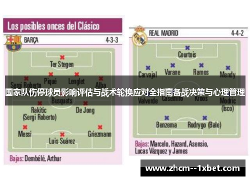 国家队伤停球员影响评估与战术轮换应对全指南备战决策与心理管理