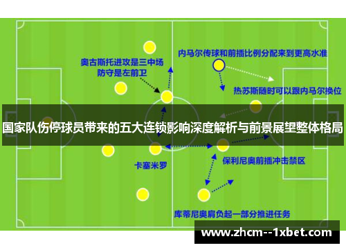 国家队伤停球员带来的五大连锁影响深度解析与前景展望整体格局