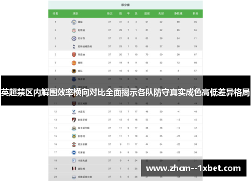 英超禁区内解围效率横向对比全面揭示各队防守真实成色高低差异格局 英超禁区内解围效率横向对比全面揭示各队防守真实成色高低差异格局
