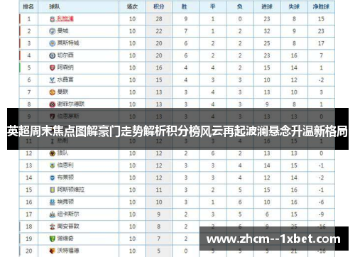 英超周末焦点图解豪门走势解析积分榜风云再起波澜悬念升温新格局 英超周末焦点图解豪门走势解析积分榜风云再起波澜悬念升温新格局