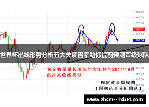 世界杯出线形势分析五大关键因素助你提前预测晋级球队 世界杯出线形势分析五大关键因素助你提前预测晋级球队
