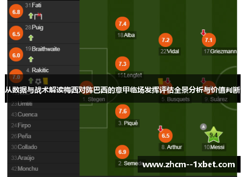 从数据与战术解读梅西对阵巴西的意甲临场发挥评估全景分析与价值判断