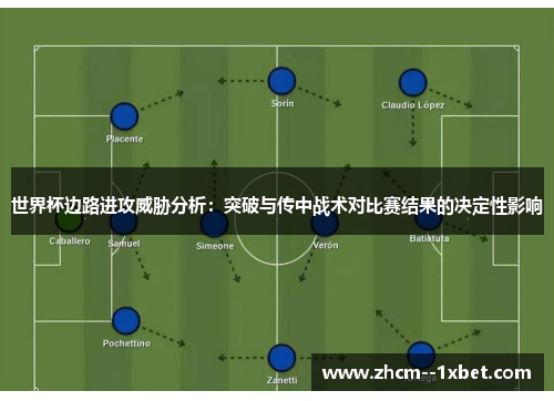 世界杯边路进攻威胁分析:突破与传中战术对比赛结果的决定性影响 世界杯边路进攻威胁分析:突破与传中战术对比赛结果的决定性影响