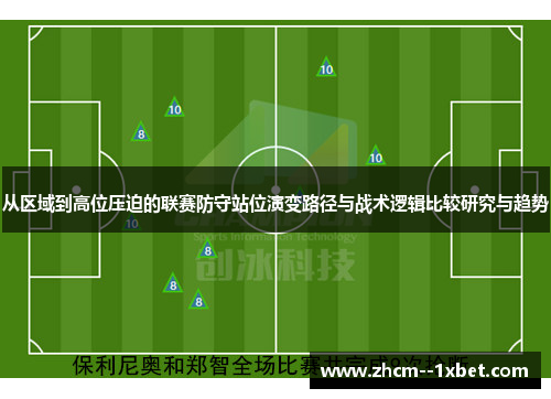 从区域到高位压迫的联赛防守站位演变路径与战术逻辑比较研究与趋势 从区域到高位压迫的联赛防守站位演变路径与战术逻辑比较研究与趋势
