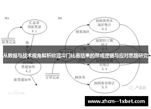 从数据与战术视角解析欧冠冷门比赛结果的形成逻辑与应对思路研究 从数据与战术视角解析欧冠冷门比赛结果的形成逻辑与应对思路研究