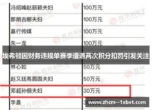 埃弗顿因财务违规单赛季遭遇两次积分扣罚引发关注 埃弗顿因财务违规单赛季遭遇两次积分扣罚引发关注