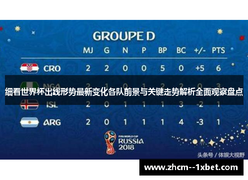 细看世界杯出线形势最新变化各队前景与关键走势解析全面观察盘点